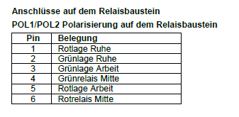 Relaisbelegung MBTronik WA5