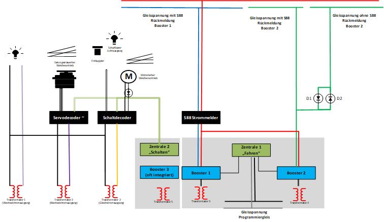 Ein was booster modellbahn ist Digital »