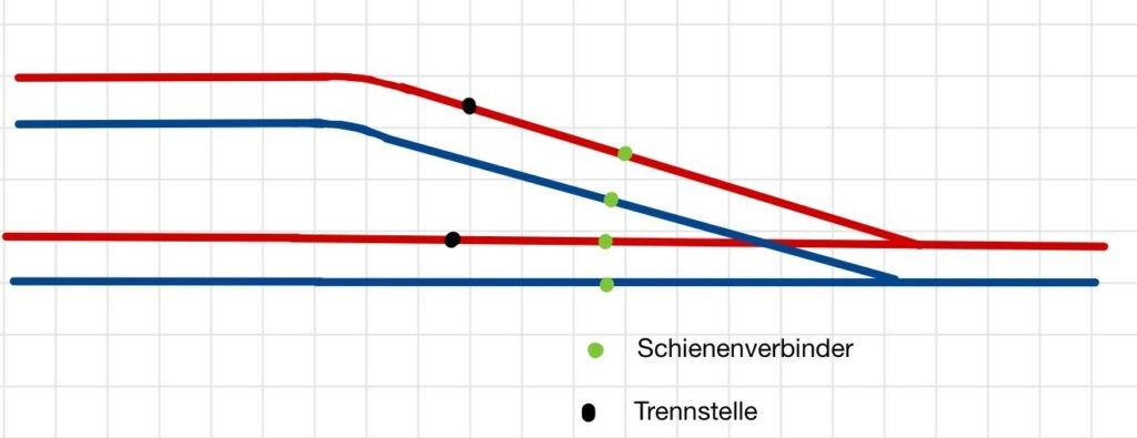 S88 Stromtrennung