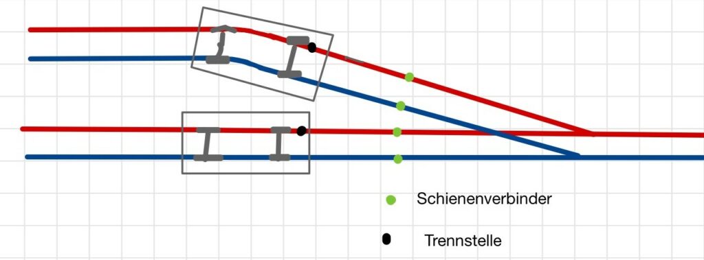 S88 Stromtrennung mit Beispiel