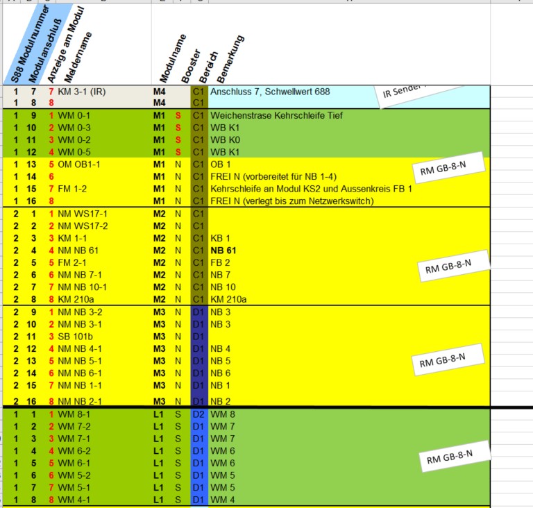 Excelliste für S88 Dokumentation