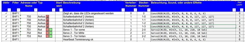 Excelauszug MobaLEDLIB mit Servos